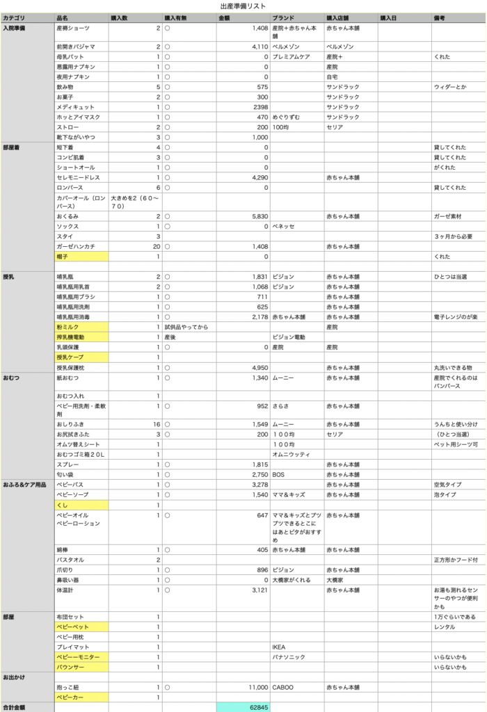 パパ必見 出産準備リスト 費用総額や必要なもの一覧まとめ ズボラ男 父になる